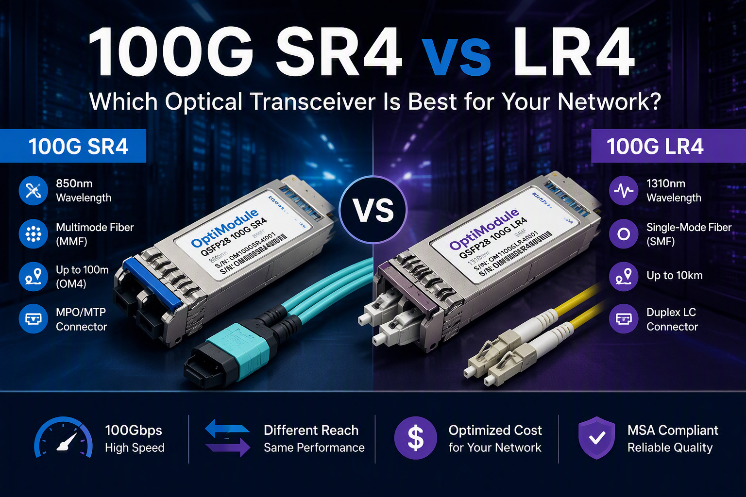 100G SR4 vs LR4: Which Optical Transceiver Is Best for Your Network?
